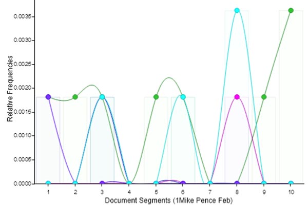 Document Segments