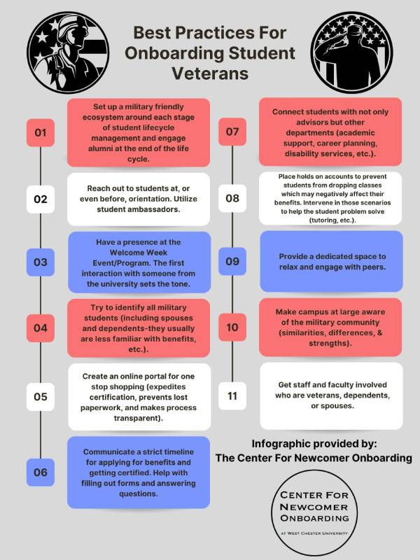 Student Veterans