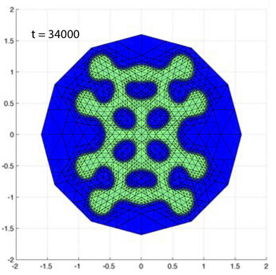Partial Differential Equation Models