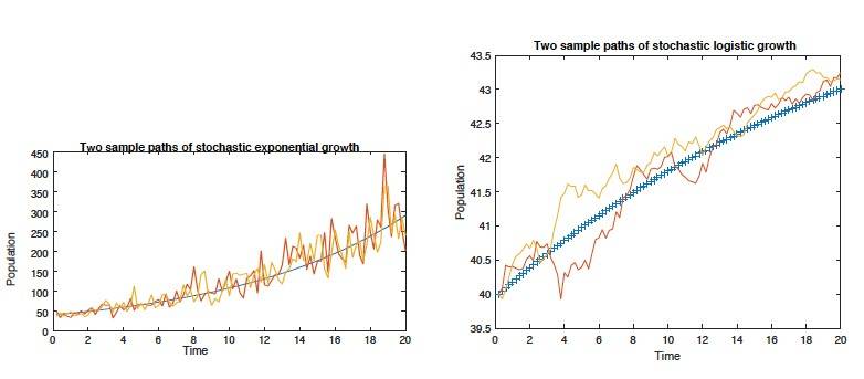 Image for Peter Zimmer's Seminar talk on April 4th 2018