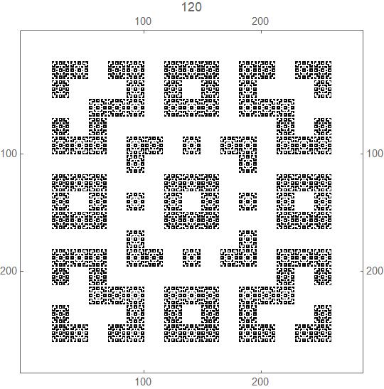 generation 120 of the cellular automaton