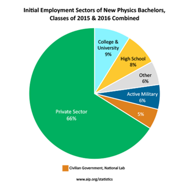career_chart1