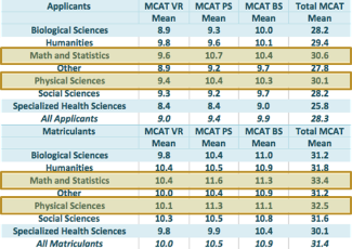career_chart2