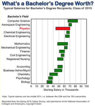 career_chart2