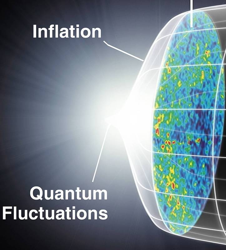 High Energy Physics