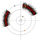 Orbital Stability in Planetary Systems